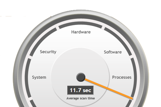 Computer Scan Software Speedometer